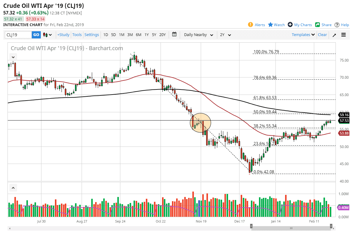 Petróleo Crudo Petróleo Crudo